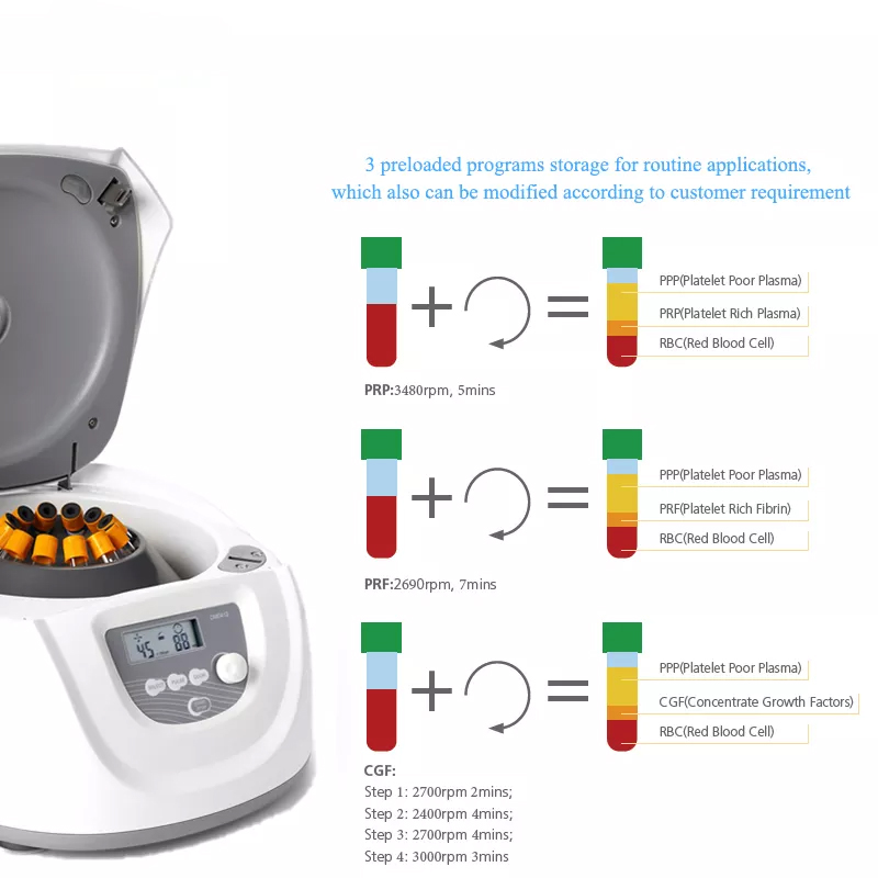Professional Lab Medical Blood - Medical Lab Machines 评论和价格